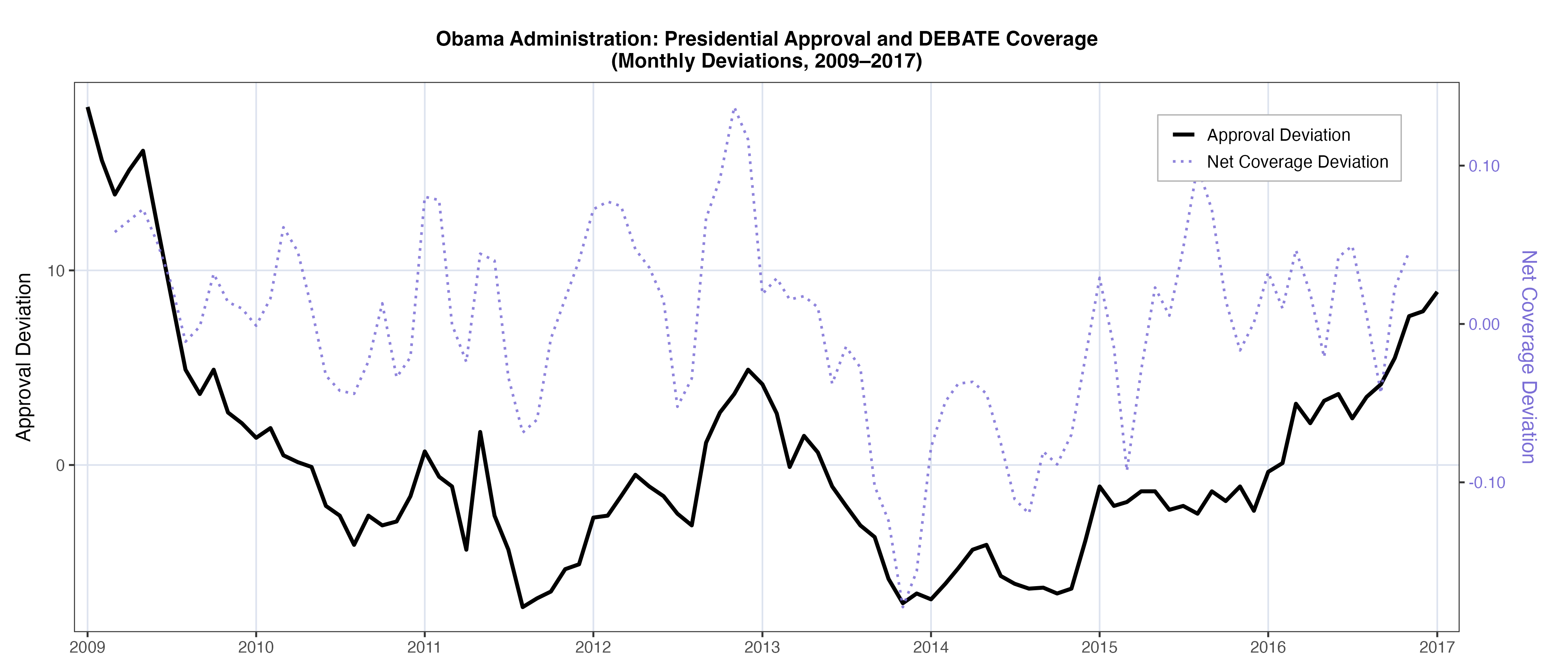 Presidential approval plotted against the tone of news coverage